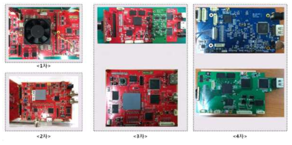 FPGA Platform
