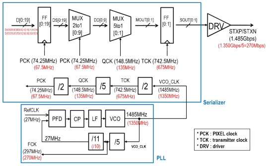 block diagram