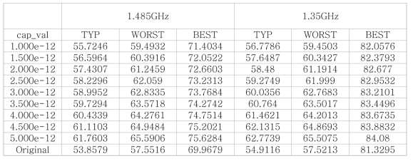 simulation result