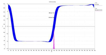 Jitter Measurement & Analysis