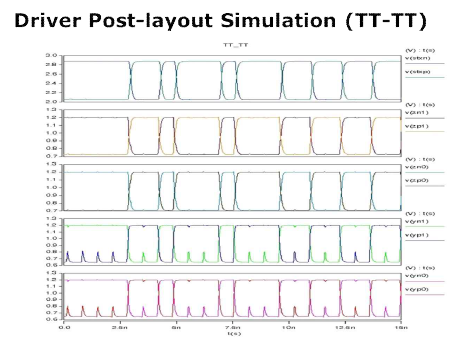 Post Simulation 1