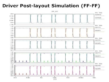 Post Simulation 2