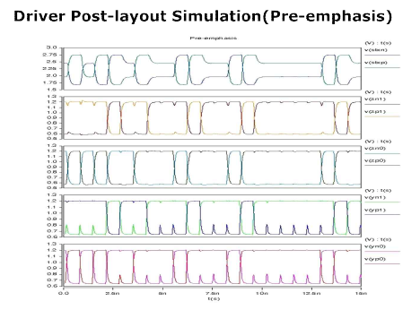 Post Simulation 4