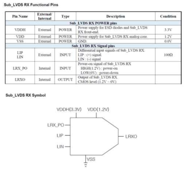 초고속 sub-LVDS RX IP