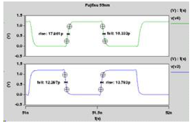 Rise & fall time of fujitsu 55nm inverter