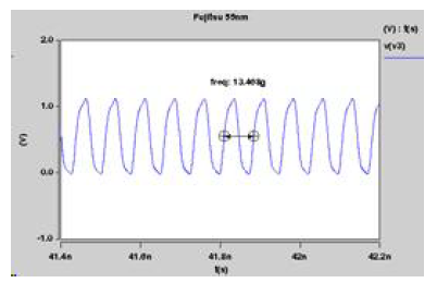 Max freq of Fujitsu 55nm ring osc