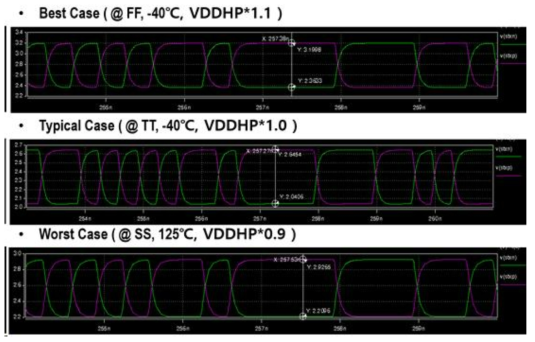 Cable driver output