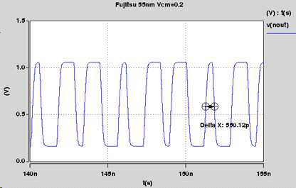 Sub LVDS output @ VCM=0.2 & 1.8Gbps