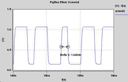 Sub LVDS output @ VCM=0.9 & 1.0Gbps