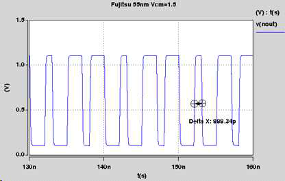 Sub LVDS output @ VCM=1.5 & 1.0Gbps