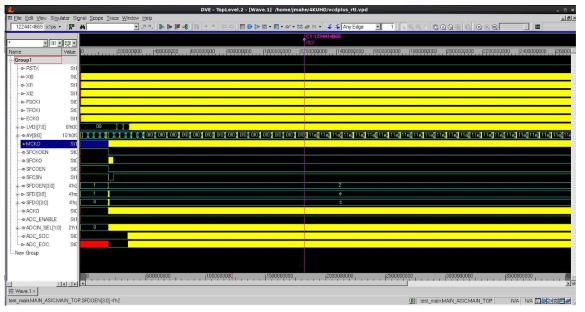 VCS Tool을 활용한 Post Simulation