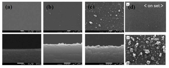 (a) Bare, (b) On-set time까지 dipping한 sample, (c ) On-set time에서 + 4분까지 dipping한 sample의 표면과 단면의 FE-SEM 사진, (d) Synthetic Metals 123, (2001) 503에서 제시한 On-set time까지 dipping한 sample과 maximum temperature까지 dipping한 sample의 FE-SEM 사진