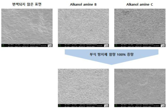 Alkanol amine 종류별 부식방지제 증량에 따른 Cu표면 부식 관찰