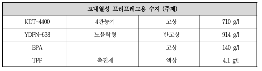 고내열성 프리프레그 제조를 위한 수지 formulation 조건