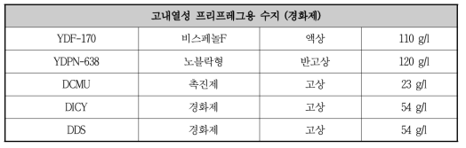 고내열수지 구조 및 성형 조건