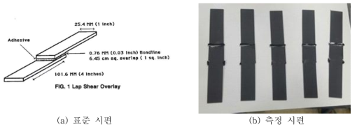 인장전단접착강도 측정 시편