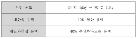 시험 조건