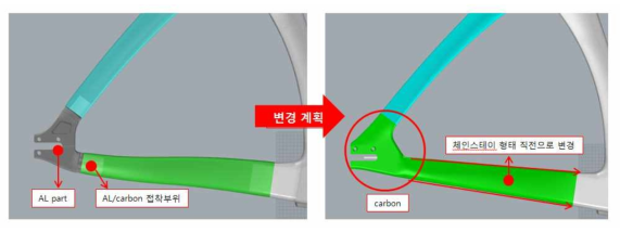 알루미늄 부품부분을 카본 성형으로 구조 변경하여 중량을 감량