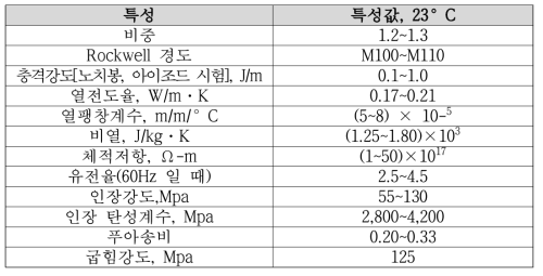 일반 에폭시 수지의 물성 값