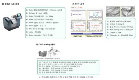 CNT Mixing 매뉴얼