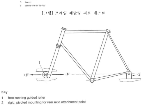 프레임 수평하중 피로 테스트