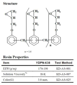 YDPN-638 수지 물성표
