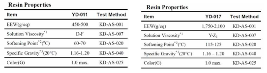 YD-011/017수지의 기본 물성표
