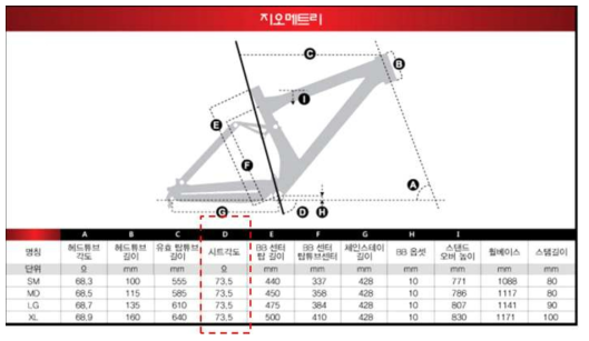 타사 산악용 프레임의 지오메트리