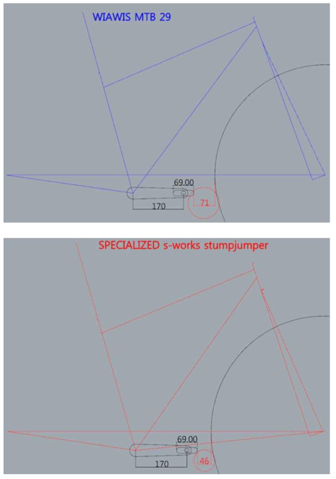 개발제품과 타사제품의 페달링 클리어런스 비교분석 도면