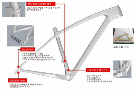 MTB 29er 제품의 특징