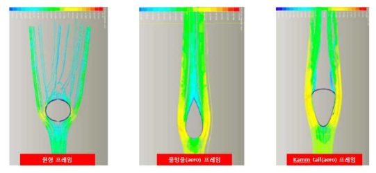 형상에 따른 유체의 흐름 분석