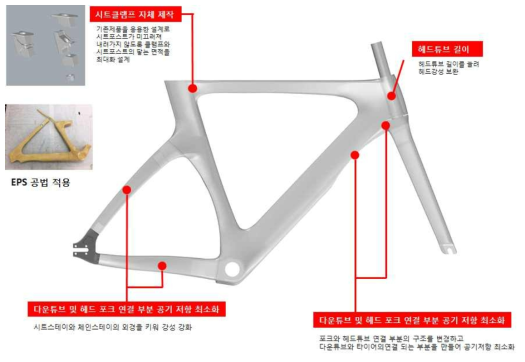 Track Bike 형상 특징 설명