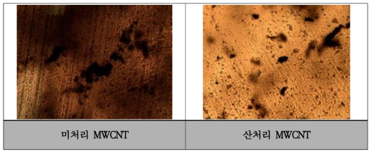 산처리 전후의 탄소나노튜브의 에폭시 수지 내 분산특성 결과