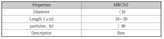 다중벽 탄소나노튜브의 특성