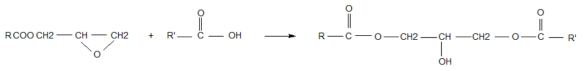 Carboxyl Polyester Type 경화형 분체도료의 경화 메커니즘