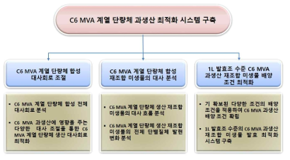 아주대학교 3차년도 개발 내용