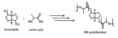 Isosorbide와 lactic acid의 ISB-poly(lactate) 합성