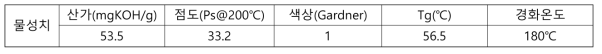 기존 석유계 원료 구성의 에폭시-폴리에스테르 수지의 물성