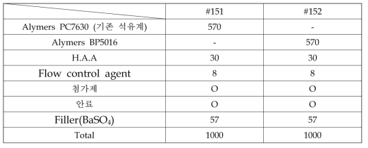 Primid type 바이오 함량 50% 수지 이용 분체도료 제조 배합 비율