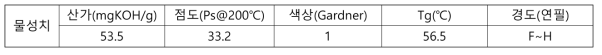 기존 석유계 원료 구성의 에폭시-폴리에스테르 수지의 물성