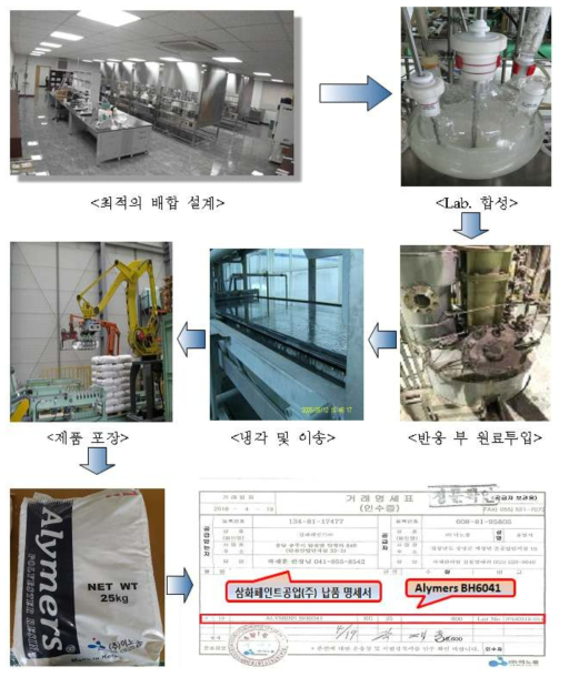 고경도 수지의 사업화 과정