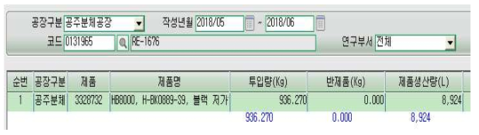 고경도 분체도료의 배합 조건