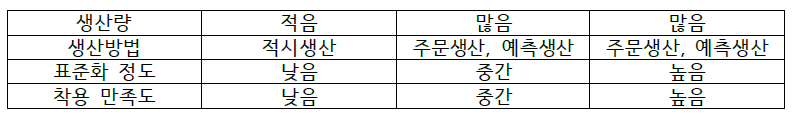 콘택트렌즈의 생산방법에 대한 장단점 및 특징