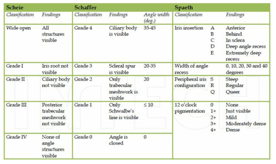 Angle grading systems