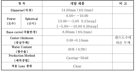개발용 소프트콘택렌즈 제품 스펙