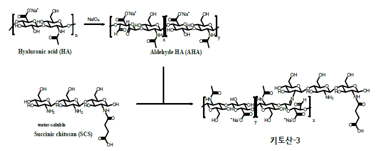 키토산-3 합성 및 하이드로겔 제조