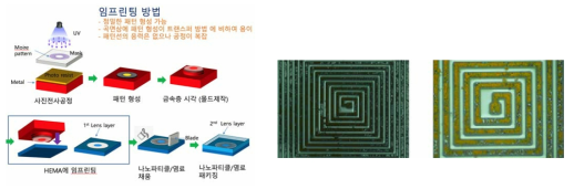 임프린팅 방식으로 제작된 테스트 패턴 (간격 및 패턴 폭: 각각 50 μm)