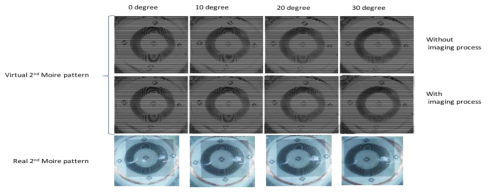 가상 2차 모아래 패턴과 외부 2차 모아래 패턴을 이용한 경우의 촬영각도에 의한 영향 – 가상 2차 모아래 패턴을 이용한 경우로 이미지 처리가 없는 경우(상), 가상 2차 모아래 패턴을 이용한 경우로 이미지를 실시한 경우 (중), 외부 2차 모아래 패턴을 사용한 경우 (하)