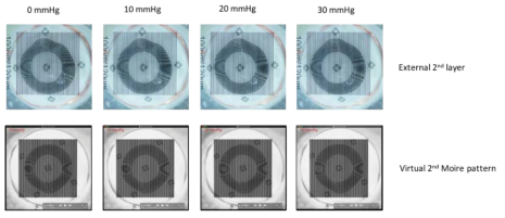 외부 2차 모아래 패턴 (위) 및 가상 2차 모아래 패턴을 이용하여 나타낸 압력변화에 따른 패턴의 변화