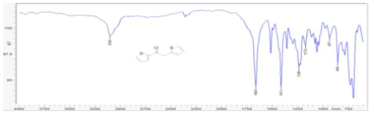 1,2-di(thiophen-2-yl)ethanone의 FT-IR